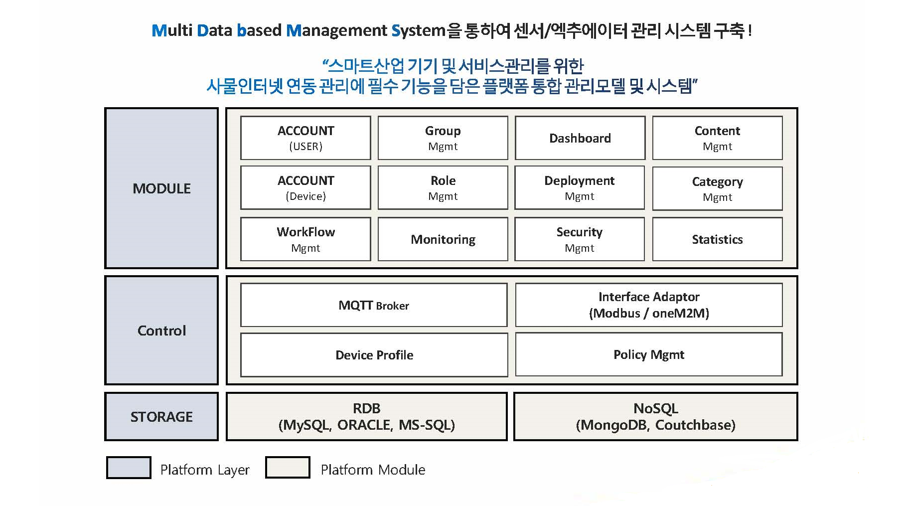 mdbms_2