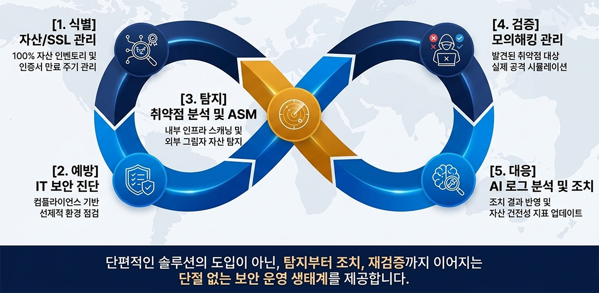 개요