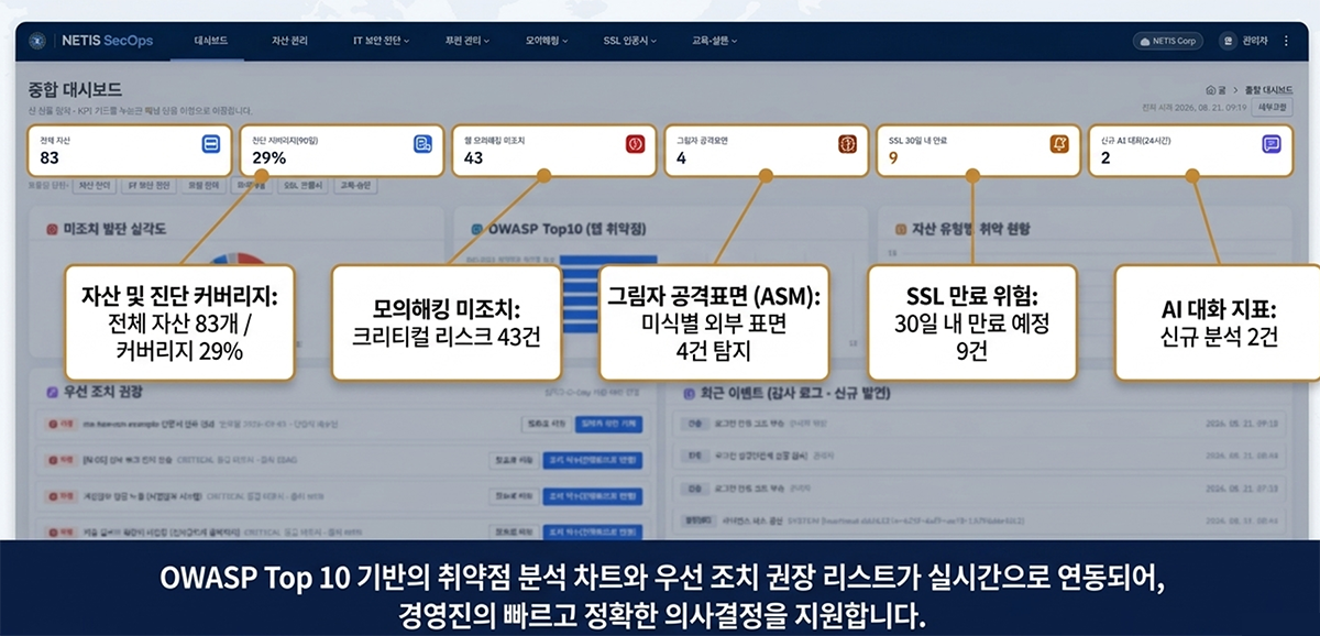 보안 통합포탈