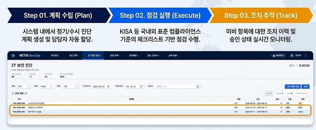 IT보안진단 STEP
