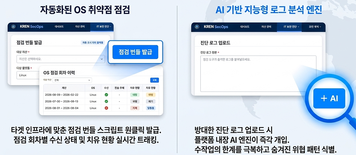OS 취약점 점검 / AI 기반 로그 분석