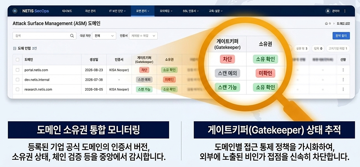 게이트키퍼 상태 추적