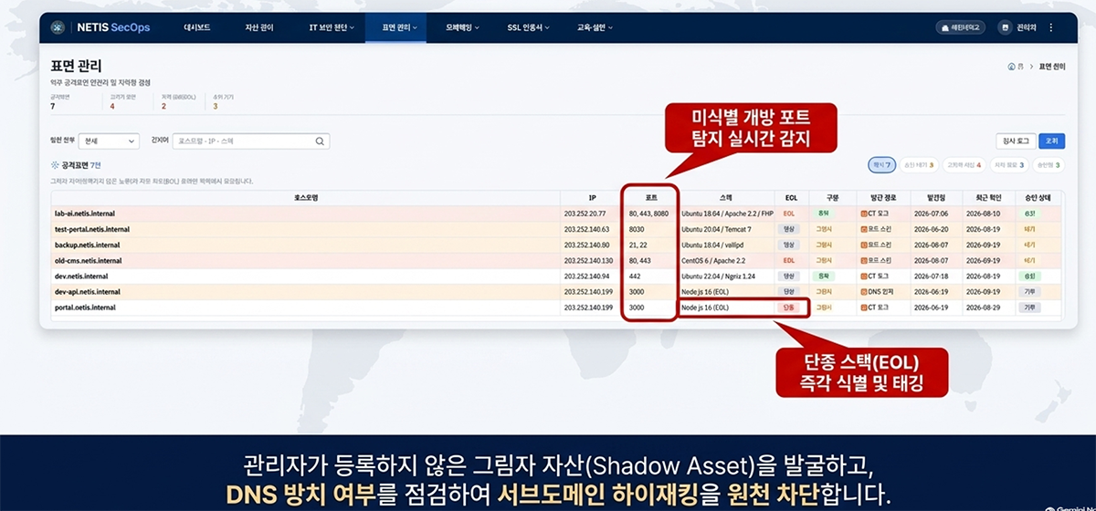 표면관리