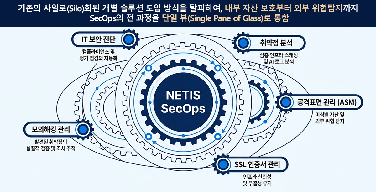 개요