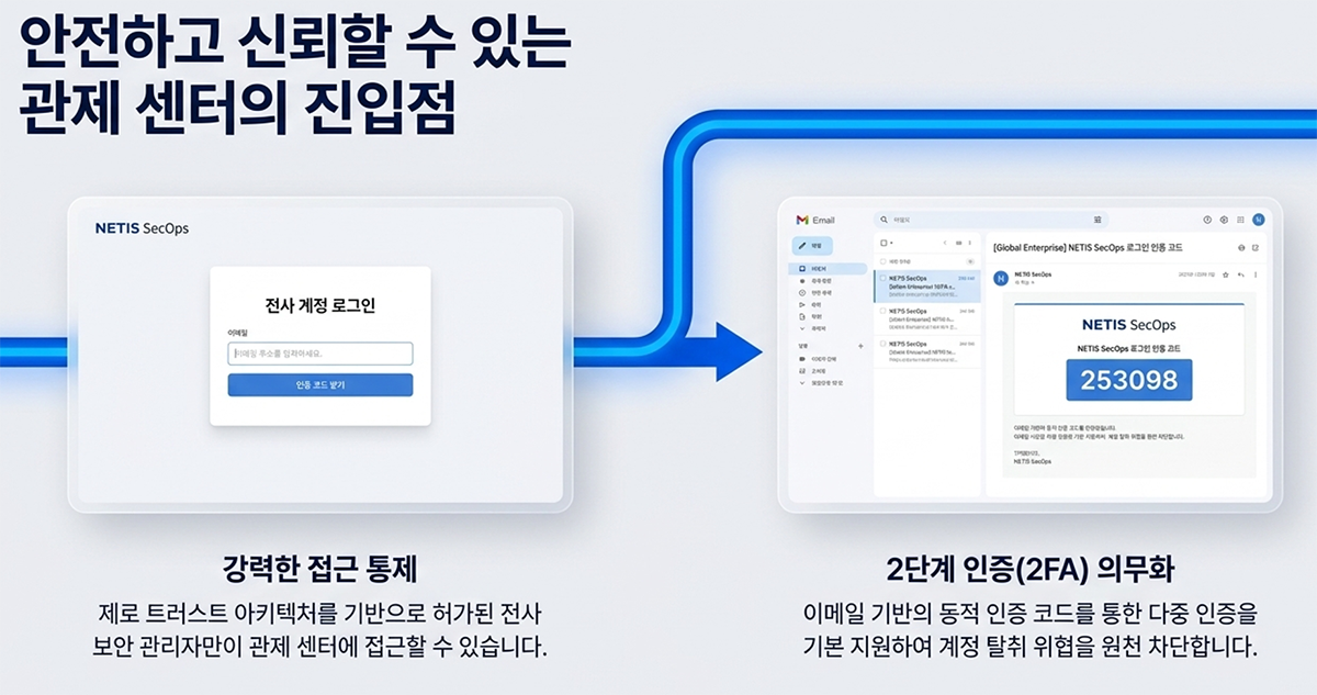 2FA 인증